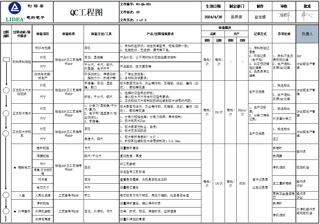 QC工程圖1.png